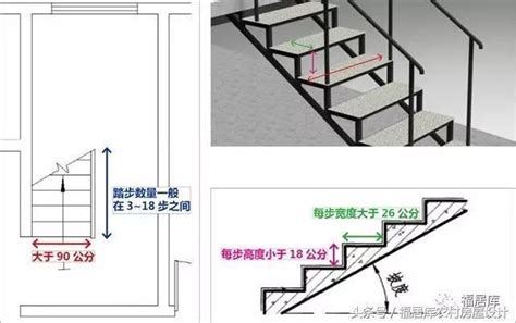 樓梯級